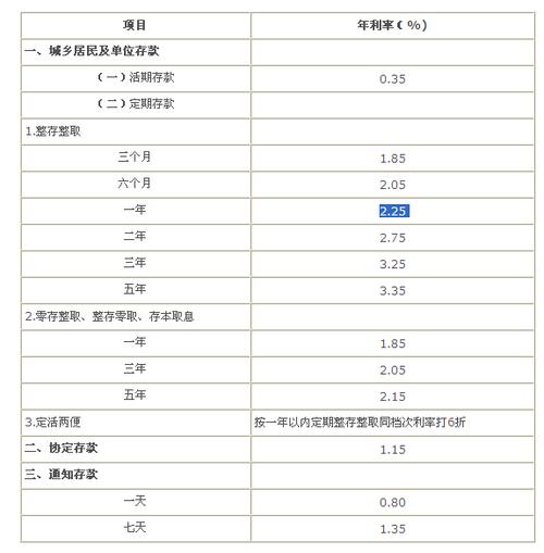 如何计算400万存款一年的利息收益？