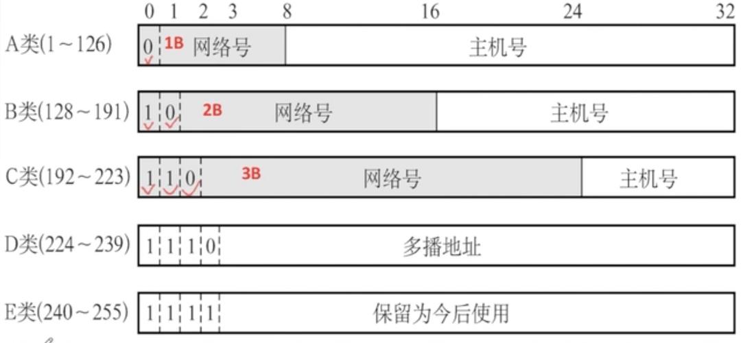 什么是专用IP地址？