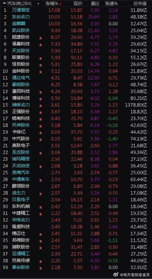 股票交易的最低资金门槛是多少？