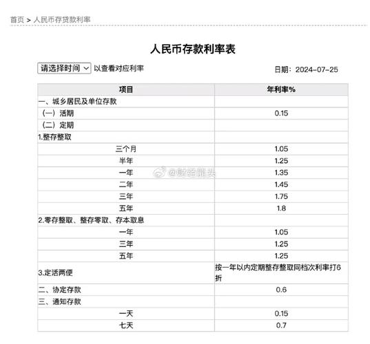 月息一分五对应的年利率是多少？