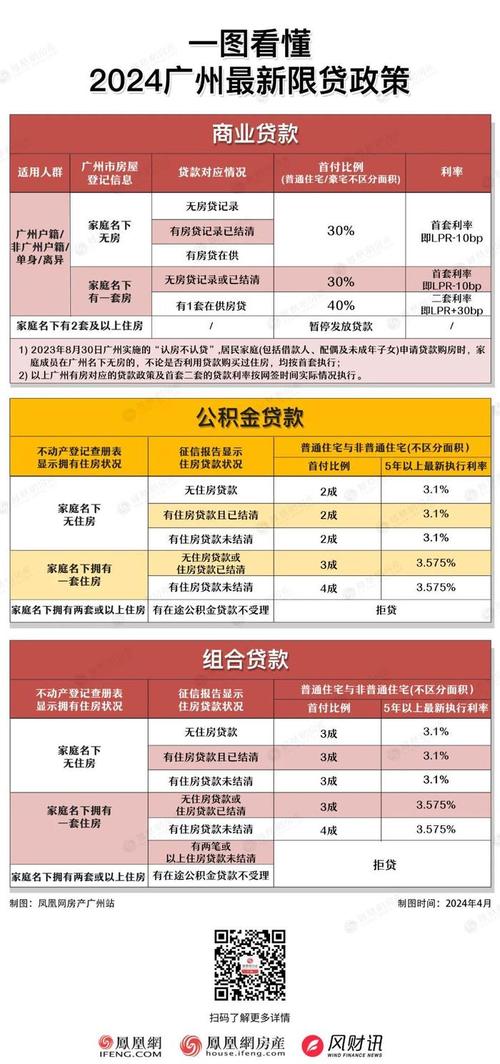 个人住房公积金贷款额度如何确定？