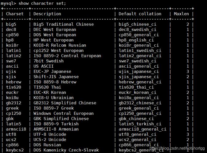 如何在MySQL中使用SQL语句更改数据库名称？