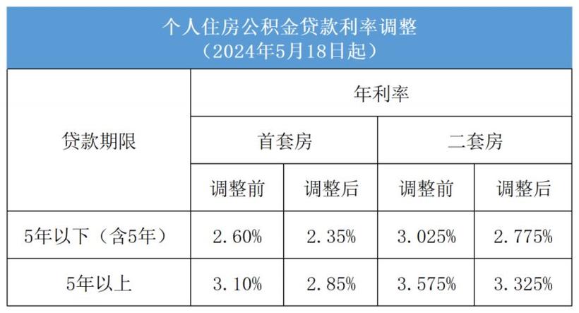 月收入1万，我能贷到多少款项？