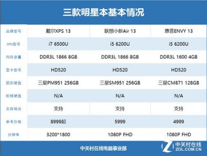 联想笔记本对比度控件-联想笔记本对比-图1