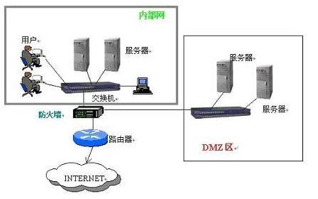 什么是高防服务器及其搭建方法?