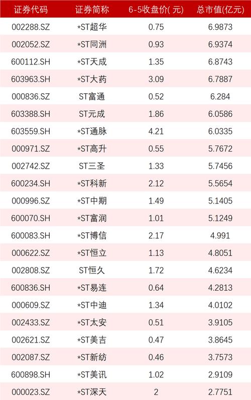 界定小盘股，流通股的门槛是多少？