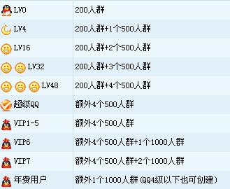 管理一个1000人QQ群需要哪些关键能力？