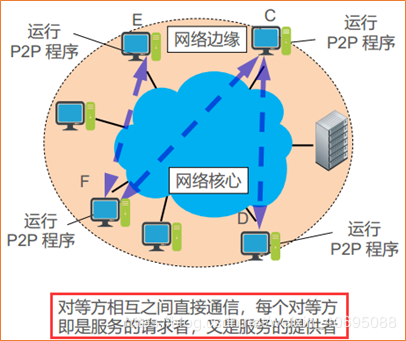 c获取网络连接名称_网络连接