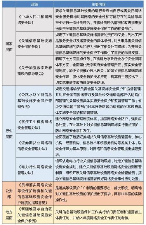 安全基础合规_安全合规