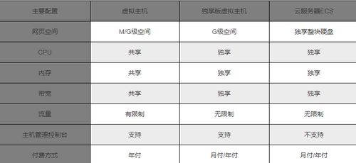 云虚拟主机与ECS，它们在云计算领域中扮演什么角色？