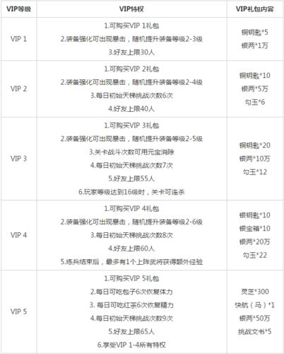 三国杀年费会员究竟需要多少费用？