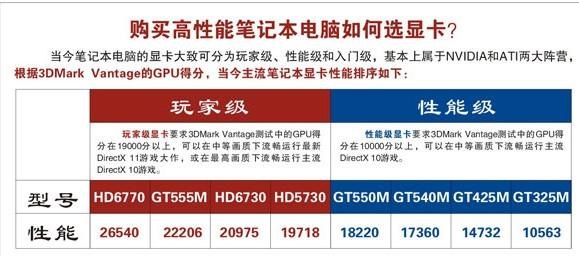 笔记本显卡自动选择的好处 笔记本的显卡自动选择-图1