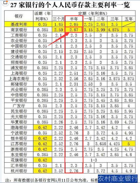 农业银行贷款的年利率是多少？
