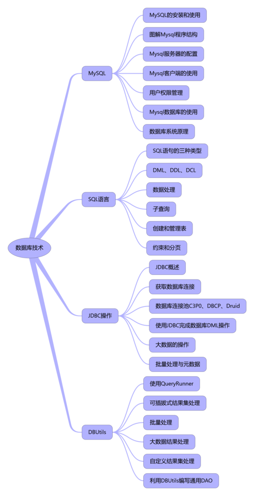 掌握MySQL数据库，这些基础知识你了解吗？