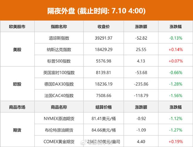 启动外盘期货交易需要多少资金？