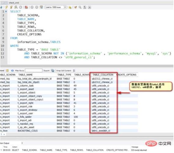 如何查询MySQL数据库中特定列的不重复值？