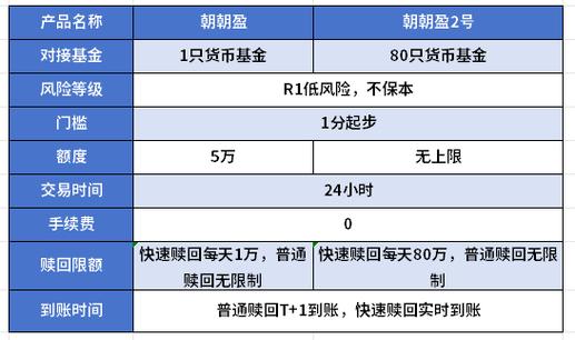 朝朝盈存款安全性如何？最大存款额度是多少？