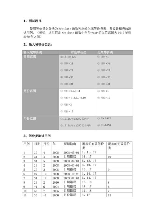 探索NextDay测试用例，它如何优化软件测试流程？