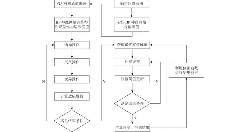 bp神经网络预测人口程序_业务规划/业务计划/BP