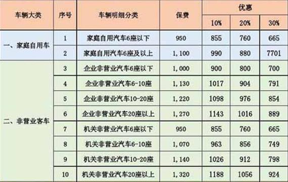 购买一辆价值20万的汽车，全险费用需要多少？