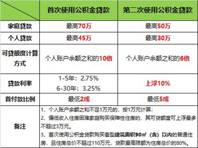 个体户贷款额度，最高能借多少钱？