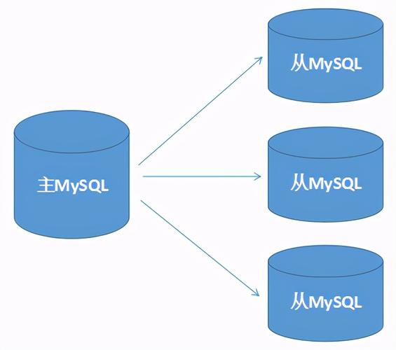 如何实现MySQL数据库的有效复制？