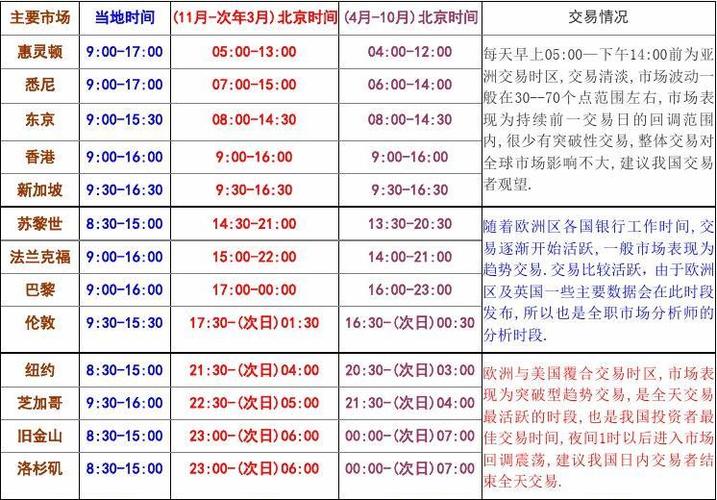 外汇交易中最优周期选择的探讨，如何确定最佳交易时间框架？