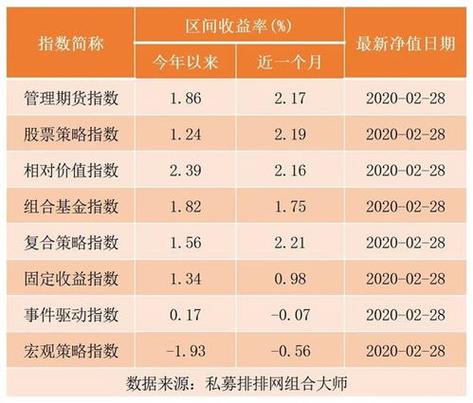 私募股权的理想收益率应该是多少？