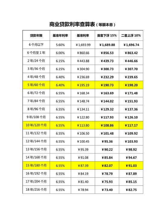 如何确定个人贷款的合理利息率？