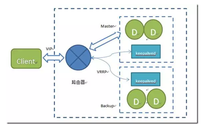 Memcache与Redis，分布式缓存技术中的佼佼者，它们各自在哪些方面表现突出？