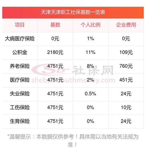 社会保险的最低缴纳年限是多少年？