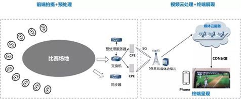 c实时通信_通信