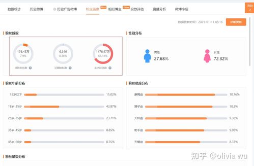 微博用户忠诚度的真相是什么？