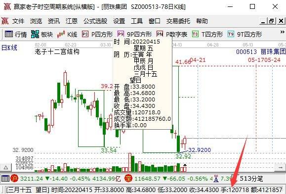 股票市场中的一手究竟包含多少股？