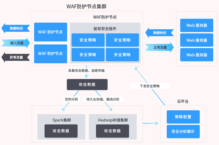 一文全方面了解高防服务器