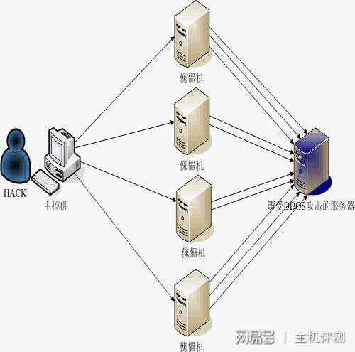 预防服务器IP被封的方法