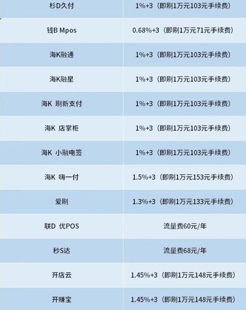 pos机的单笔交易限额是多少？