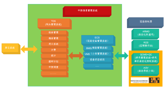 pc based控制器_pc based控制器_神奇遥控器控制