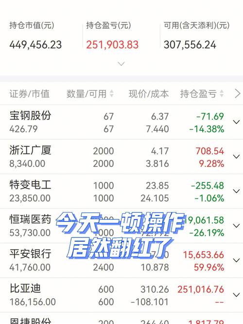 浙江天添利金融设备有限公司的稠州天添利产品利息率是多少？