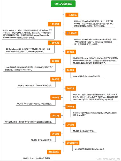 如何在MySQL中更新表格字段以修改角色中的principals？