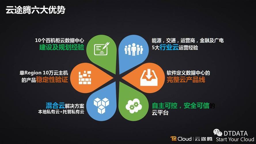 ：IDC服务商云化的好处