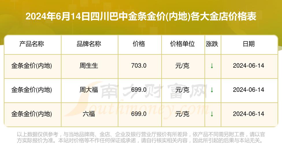 今日金条投资价格如何？
