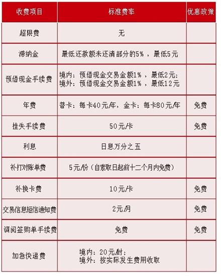 华融湘江信用卡转账需要多久才能到账？