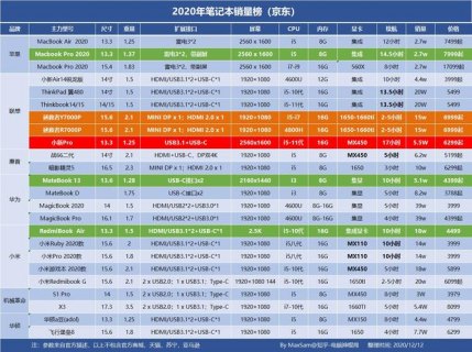 笔记本电脑销量排行榜2023-笔记本电脑销售排行-图2