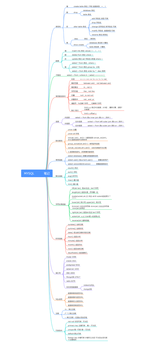掌握MySQL数据库，这些基础知识你了解吗？