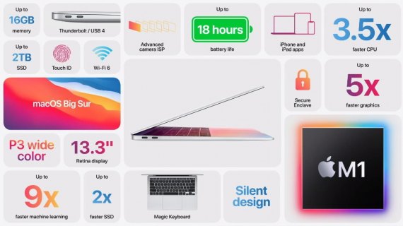 macbook air 充电多少时间「macbook air2020充电要多久」-图2
