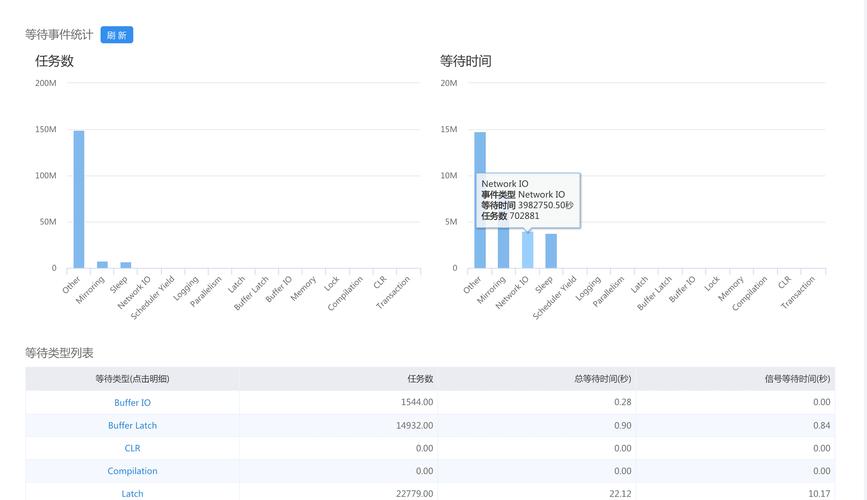 CloudDBA热点表分析_clouddba