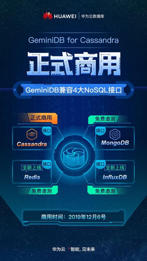如何选择最适合我的需求的云数据库服务，GeminiDB 对比其他选项？