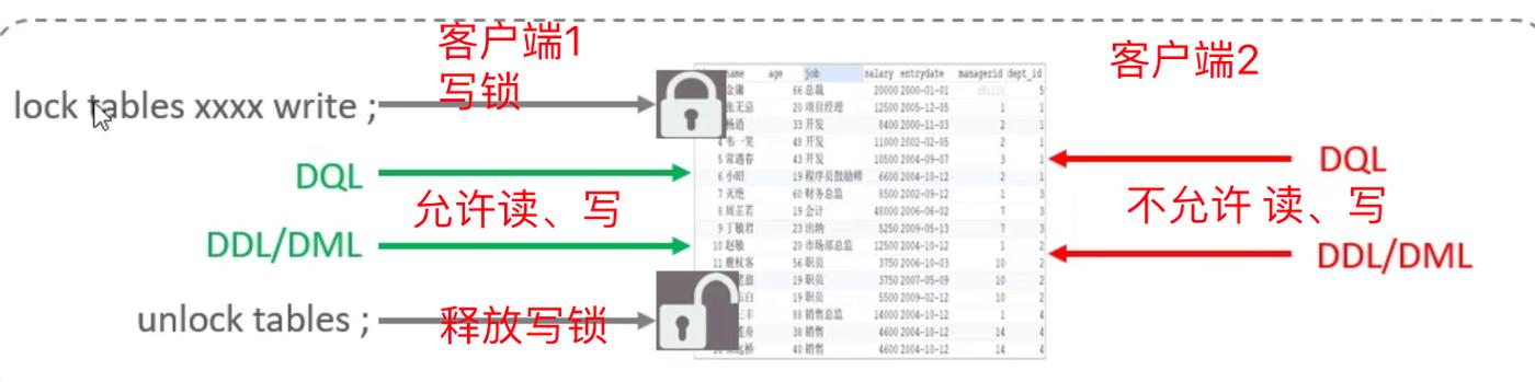 如何在MySQL中获取特定时间段内的数据库管理锁信息？