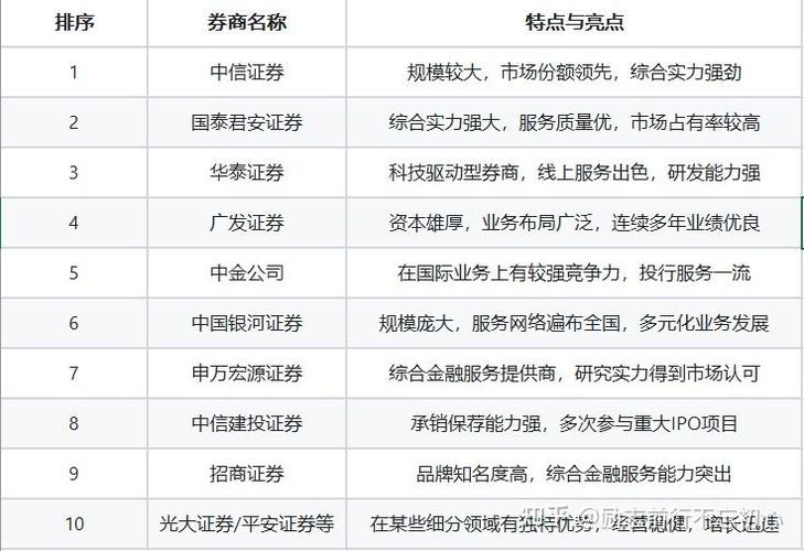 中国境内究竟有多少家证券公司？